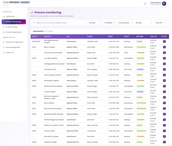 Process monitoring — real-time call sessions and outcomes