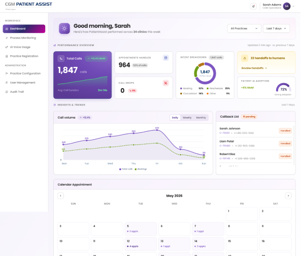 Operations dashboard — call volume, bookings and AI adoption