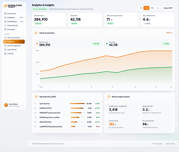 Analytics and insights — views, searches and reuse trends
