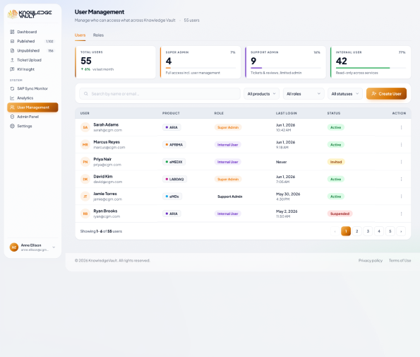 User management — roles and access across the platform