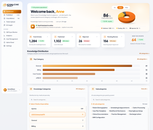 Knowledge base dashboard — article health and review pipeline