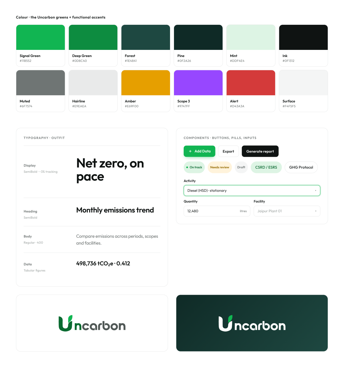 Uncarbon design system — colour, type and components