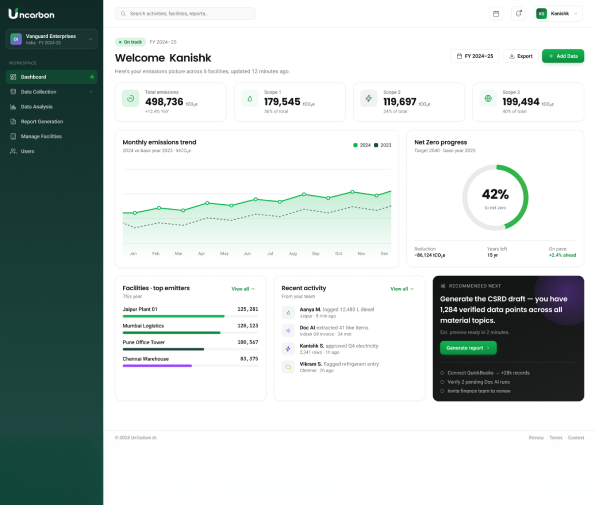 Uncarbon dashboard — emissions overview