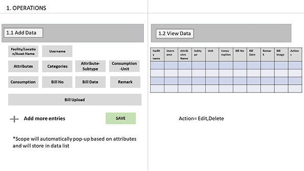 Uncarbon wireframe — operations add and view data